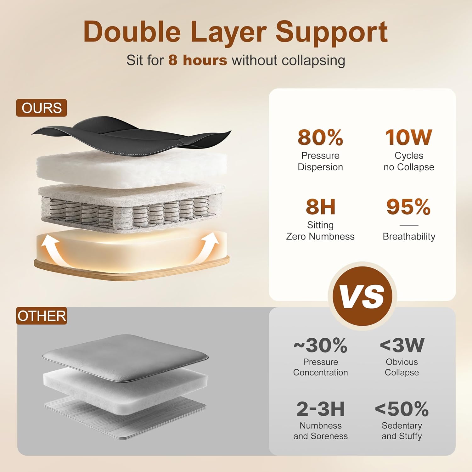 Kursi Kantor Ergonomis dengan  - Office Chair Cushion ulasan dan harga